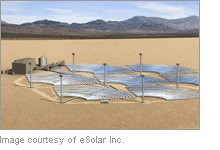 Solar Energy