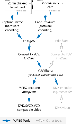 Eksempel p  arbejdsgange ved preprocessering med mjpegtools